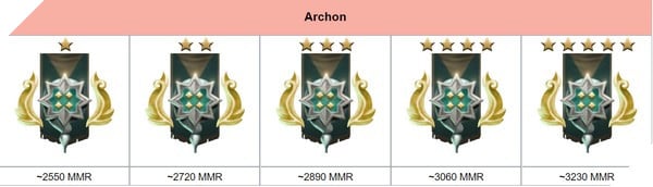 Dota 2 Rank Season mùa mới Archon