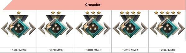 Dota 2 Rank Season mùa mới Crusader