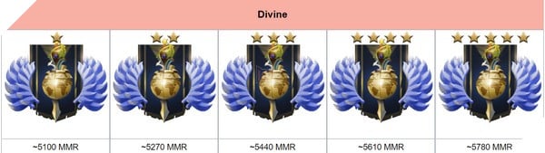 Dota 2 Rank Season mùa mới Divine