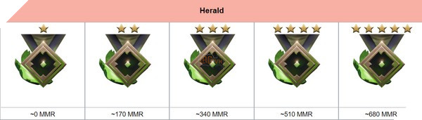 Dota 2 Rank Season mùa mới Herald