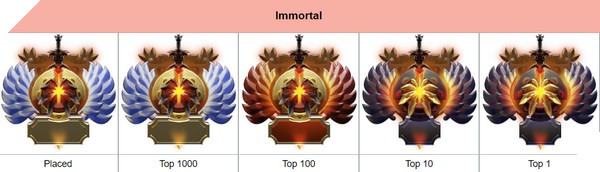 Dota 2 Rank Season mùa mới Immortal