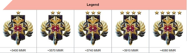 Dota 2 Rank Season mùa mới Legend
