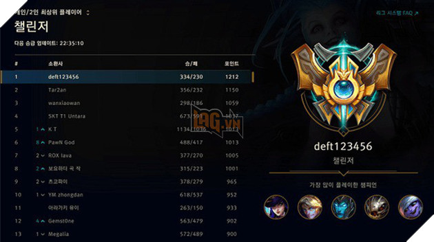 Sau thất bại tại Asian Games 2018, LMHT Hàn Quốc bất ngờ block hàng trăm tài khoản game của các tuyển thủ và Streamer Trung Quốc - Ảnh 1.