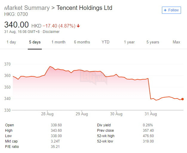  Ông lớn Tencent điêu đứng trước luật hạn chế tối đa game online từ Trung Quốc 3