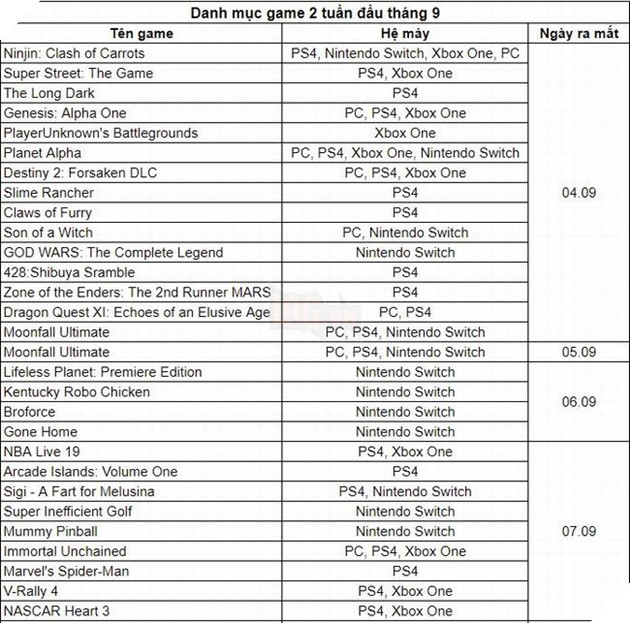 Tổng hợp toàn bộ game ra mắt trong tháng 9: Hàng loạt bom tấn đổ bộ 2