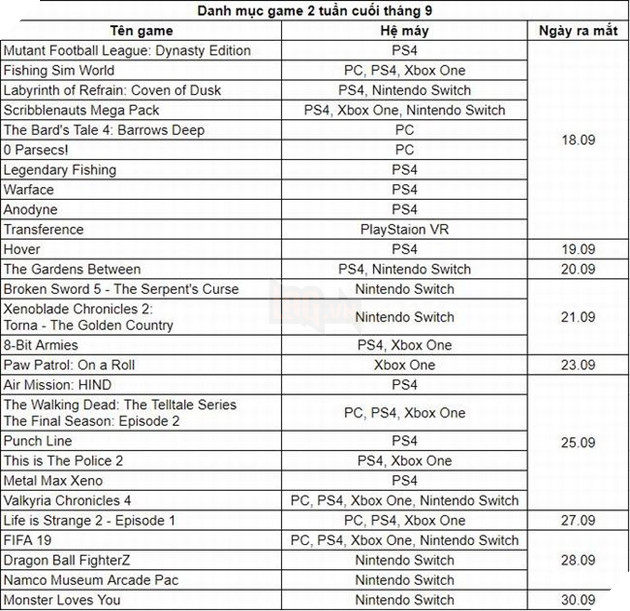 Tổng hợp toàn bộ game ra mắt trong tháng 9: Hàng loạt bom tấn đổ bộ 5
