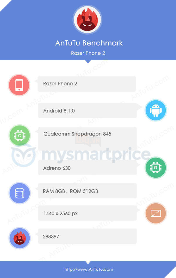 Razer Phone 2 lộ thông số với dung lượng lưu trữ khủng không thua Samsung Galaxy Note 9 2