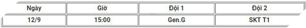 Lịch thi đấu Vòng Loại Khu Vực LCK: SKT T1 đối đầu Gen.G tái hiện CKTG mùa 7 ngay trận đầu tiên - Ảnh 3.