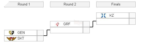 Lịch thi đấu Vòng Loại Khu Vực LCK: SKT T1 đối đầu Gen.G tái hiện CKTG mùa 7 ngay trận đầu tiên - Ảnh 2.