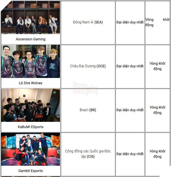 LMHT: Tổng hợp những đội tuyển đã có mặt tại CKTG 2018 4