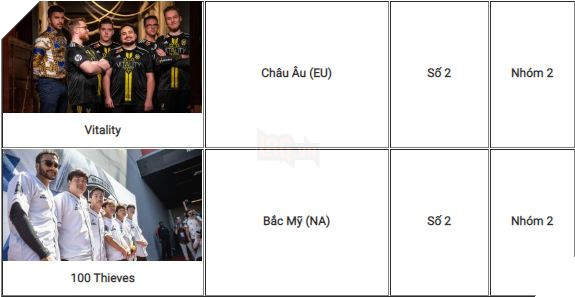 LMHT: Tổng hợp những đội tuyển đã có mặt tại CKTG 2018 5