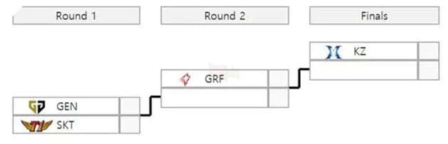 LMHT: Một người thắng, hai người vui - Afreeca Freecs chính thức giành vé tham dự CKTG nhờ chức vô địch LCK của KT Rolster - Ảnh 2.