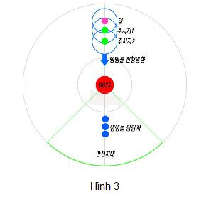 BnS: Hướng dẫn cơ chế phụ bản Drowning Deeps - Bạch tuộc khó tính mà dễ qua 12