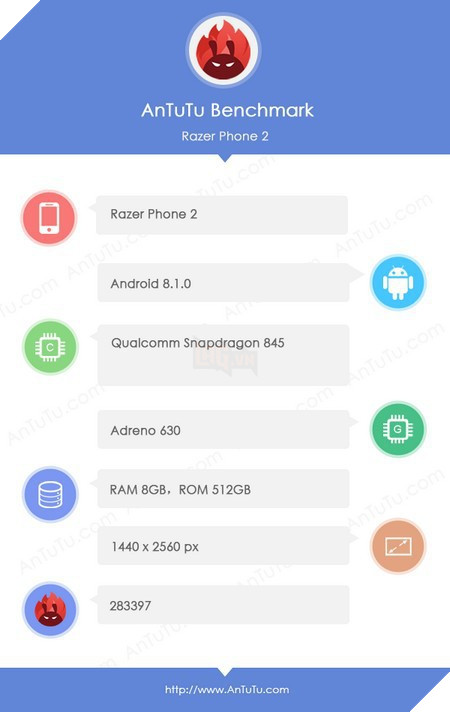 Razer Phone 2 lộ diện trên AnTuTu: Chip Snapdragon 845, RAM 8GB, bộ nhớ trong 512GB - Ảnh 2.