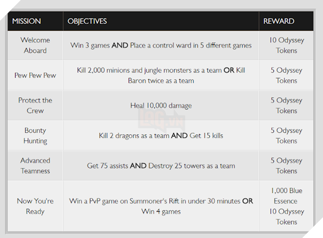 LMHT: Chi tiết chế độ chơi Thám Hiểm, Đấng đã bá nay còn bá hơn với kỹ năng được nâng cấp 7