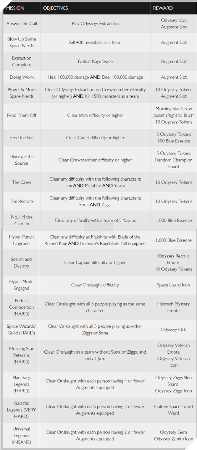 LMHT: Chi tiết chế độ chơi Thám Hiểm, Đấng đã bá nay còn bá hơn với kỹ năng được nâng cấp 6
