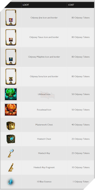 LMHT: Chi tiết chế độ chơi Thám Hiểm, Đấng đã bá nay còn bá hơn với kỹ năng được nâng cấp 5