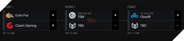 Vòng loại khu vực LCS Bắc Mỹ: Cả TSM và C9 đều có nguy cơ lần đầu tiên không được tham gia CKTG - Ảnh 1.