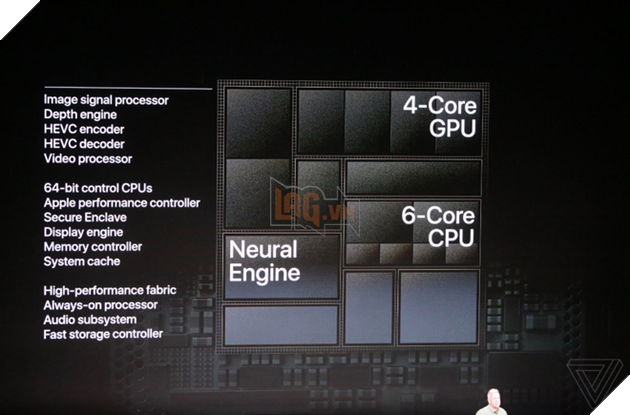 Apple tự tin gọi A12 Bionic là con chip thông minh và mạnh mẽ nhất từng có trên một chiếc smartphone - Ảnh 2.