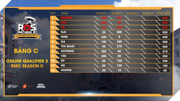 Đừng bỏ lỡ ROS Mobile Qualifier 3 kịch tính vào 19h tối ngày 14/9 2