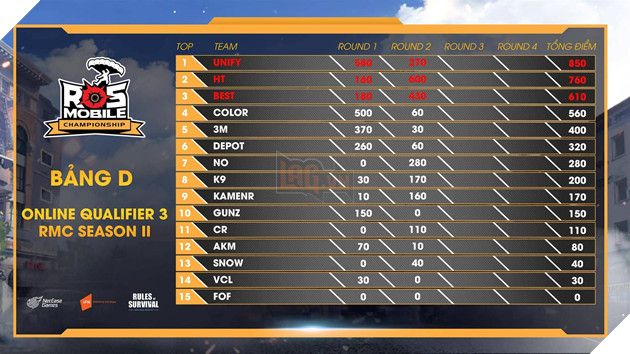 Đừng bỏ lỡ ROS Mobile Qualifier 3 kịch tính vào 19h tối ngày 14/9 3