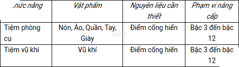 MU Strongest: Gioi thieu he thong Ren va nhung dieu ban can biet 8 MU Strongest: Giới thiệu hệ thống Rèn và những điều bạn cần biết 8