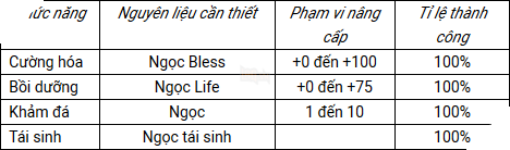 MU Strongest: Gioi thieu he thong Ren va nhung dieu ban can biet 4 MU Strongest: Giới thiệu hệ thống Rèn và những điều bạn cần biết 4