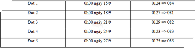 Toàn bộ lịch chuyển đổi 11 số về 10 số của các nhà mạng - Ảnh 1.