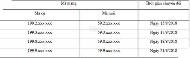 Toàn bộ lịch chuyển đổi 11 số về 10 số của các nhà mạng - Ảnh 4.
