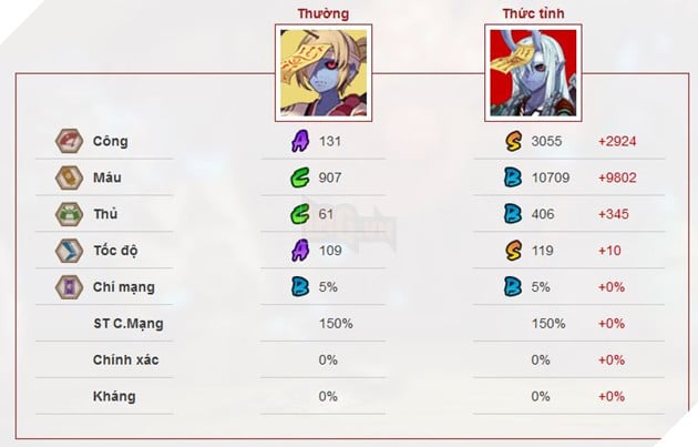 Âm Dương Sư: Hướng dẫn Khiêu Ca - Kyonshi Ani Thánh lật kèo trong cả Dịch và PvP 2