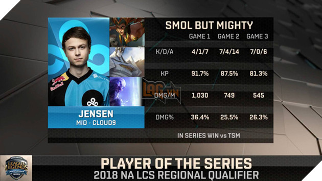 LMHT: Thua trắng Cloud 9, TSM lần đầu tiên ở nhà xem CKTG sau 7 năm liên tục góp mặt tại giải đấu này - Ảnh 1.