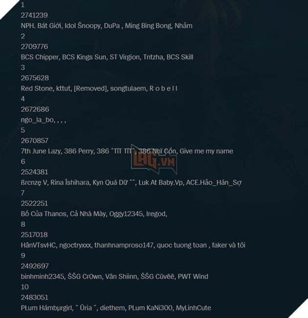 LMHT: Riot tung số liệu về tổ đội xuất sắc nhất trong chế độ chơi mới, Việt Nam xếp hạng bao nhiêu? - Ảnh 3.