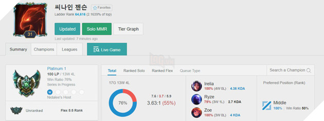 LMHT Hàng loạt siêu sao Bắc Mỹ đổ bộ server Hàn Quốc, Doublelift hay Levi đang ở mức rank nào? - Ảnh 1.