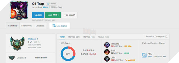 LMHT Hàng loạt siêu sao Bắc Mỹ đổ bộ server Hàn Quốc, Doublelift hay Levi đang ở mức rank nào? - Ảnh 2.