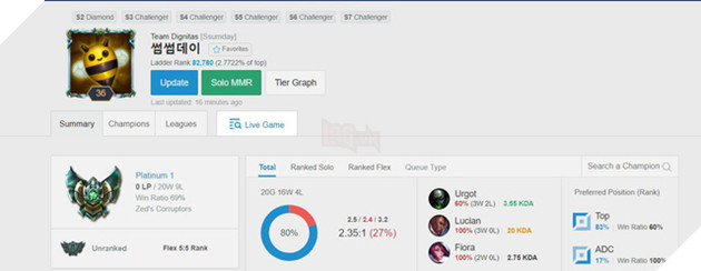 LMHT Hàng loạt siêu sao Bắc Mỹ đổ bộ server Hàn Quốc, Doublelift hay Levi đang ở mức rank nào? - Ảnh 5.