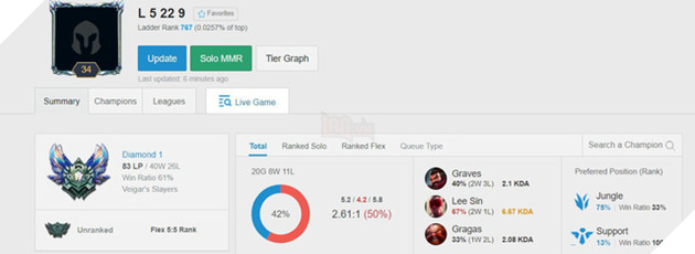 LMHT Hàng loạt siêu sao Bắc Mỹ đổ bộ server Hàn Quốc, Doublelift hay Levi đang ở mức rank nào? - Ảnh 6.
