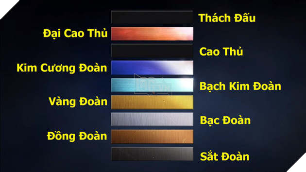 LMHT: Riot ra mắt 2 bậc Rank mới, Đồng Đoàn sẽ không còn kỳ cựu nữa mà tụt hẳn xuống...Sắt Đoàn - Ảnh 2.