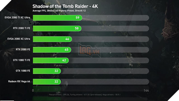 So sánh sức mạnh RTX 2080 Ti, RTX 2080 vs GTX 1080 Ti, GTX 1080 và Vega 64: Cách biệt quá lớn về hiệu năng 11