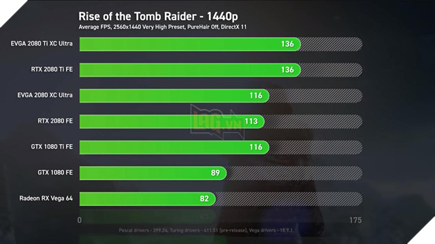 So sánh sức mạnh RTX 2080 Ti, RTX 2080 vs GTX 1080 Ti, GTX 1080 và Vega 64: Cách biệt quá lớn về hiệu năng 13
