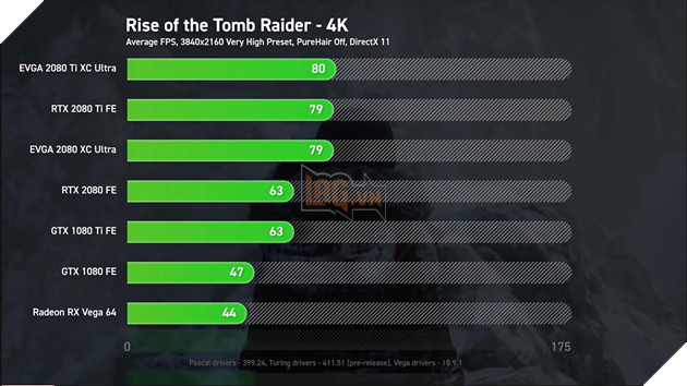 So sánh sức mạnh RTX 2080 Ti, RTX 2080 vs GTX 1080 Ti, GTX 1080 và Vega 64: Cách biệt quá lớn về hiệu năng 14
