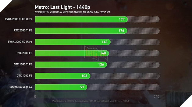 So sánh sức mạnh RTX 2080 Ti, RTX 2080 vs GTX 1080 Ti, GTX 1080 và Vega 64: Cách biệt quá lớn về hiệu năng 16