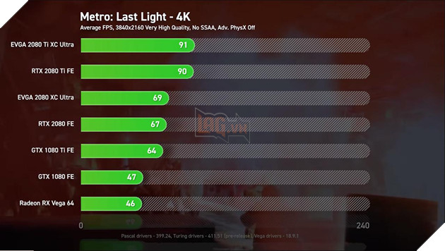 So sánh sức mạnh RTX 2080 Ti, RTX 2080 vs GTX 1080 Ti, GTX 1080 và Vega 64: Cách biệt quá lớn về hiệu năng 17