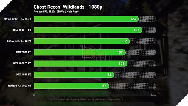 So sánh sức mạnh RTX 2080 Ti, RTX 2080 vs GTX 1080 Ti, GTX 1080 và Vega 64: Cách biệt quá lớn về hiệu năng 18
