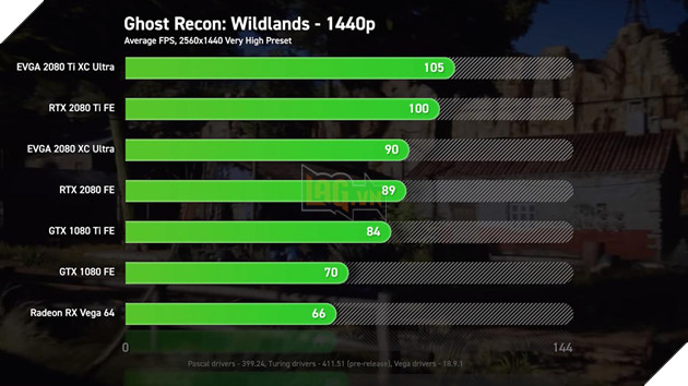So sánh sức mạnh RTX 2080 Ti, RTX 2080 vs GTX 1080 Ti, GTX 1080 và Vega 64: Cách biệt quá lớn về hiệu năng 19