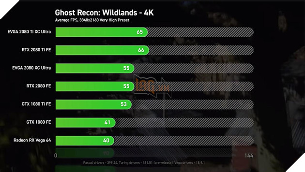 So sánh sức mạnh RTX 2080 Ti, RTX 2080 vs GTX 1080 Ti, GTX 1080 và Vega 64: Cách biệt quá lớn về hiệu năng 20