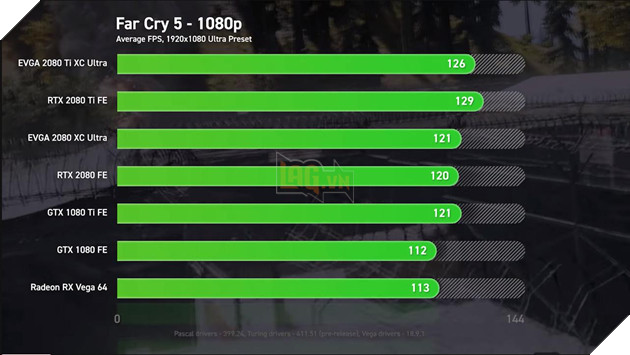 So sánh sức mạnh RTX 2080 Ti, RTX 2080 vs GTX 1080 Ti, GTX 1080 và Vega 64: Cách biệt quá lớn về hiệu năng 24