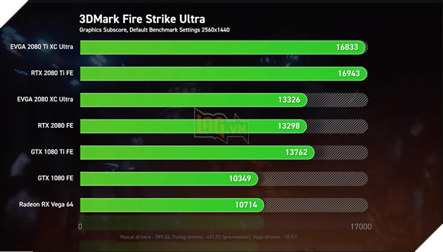 So sánh sức mạnh RTX 2080 Ti, RTX 2080 vs GTX 1080 Ti, GTX 1080 và Vega 64: Cách biệt quá lớn về hiệu năng 3