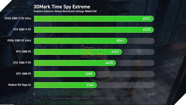 So sánh sức mạnh RTX 2080 Ti, RTX 2080 vs GTX 1080 Ti, GTX 1080 và Vega 64: Cách biệt quá lớn về hiệu năng 6