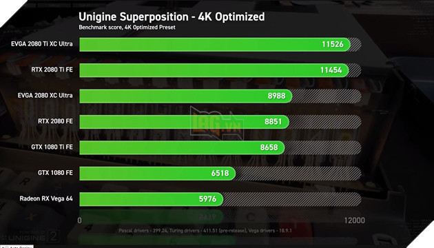 So sánh sức mạnh RTX 2080 Ti, RTX 2080 vs GTX 1080 Ti, GTX 1080 và Vega 64: Cách biệt quá lớn về hiệu năng 8