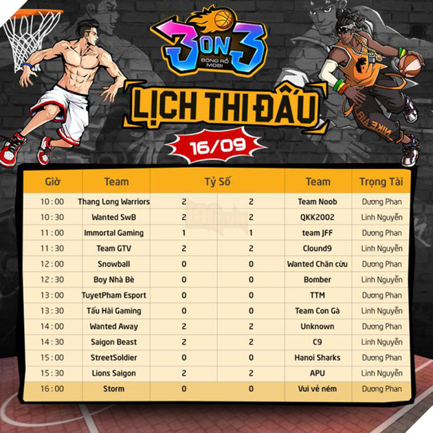 Giải đấu Bóng Rổ Mobi đường phố 3on3: Kết thúc vòng loại 1 hàng loạt anh tài lộ diện - Ảnh 4.